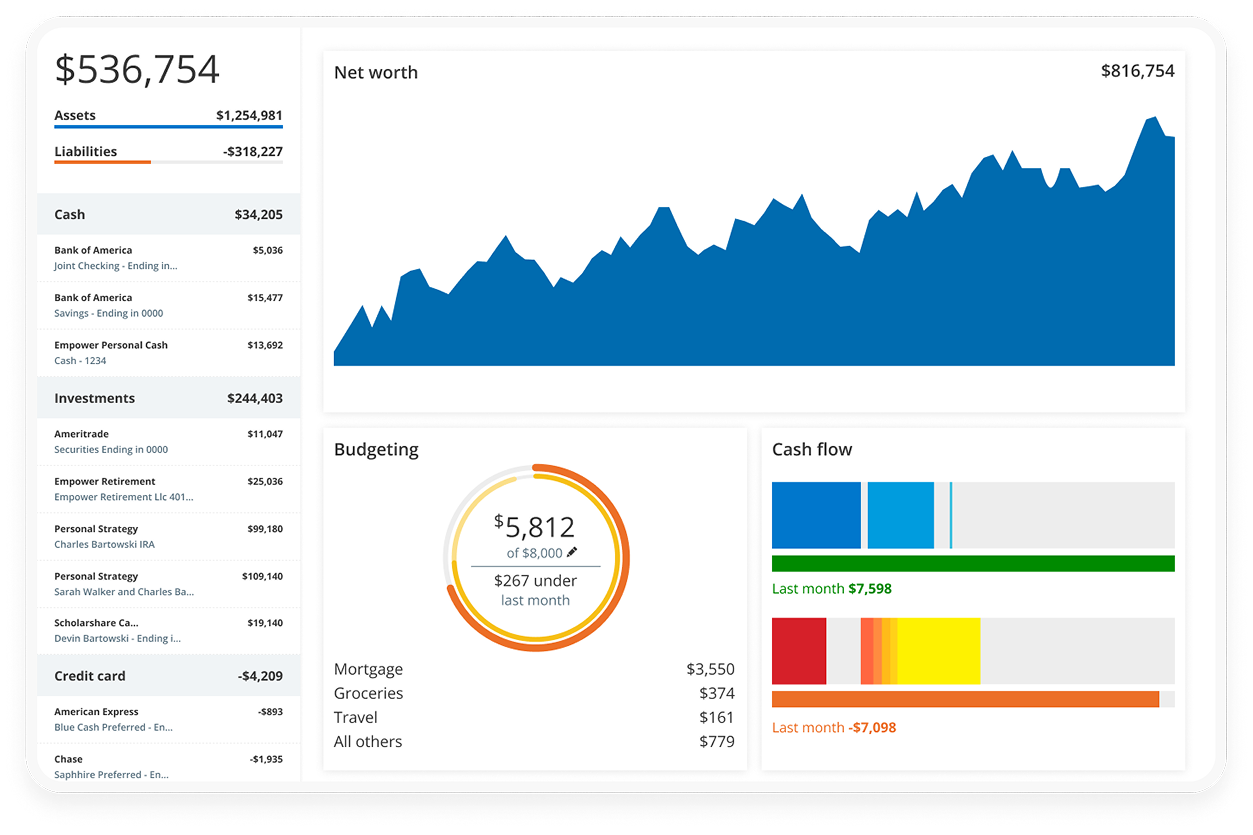 Official Empower dashboard illustration; example data