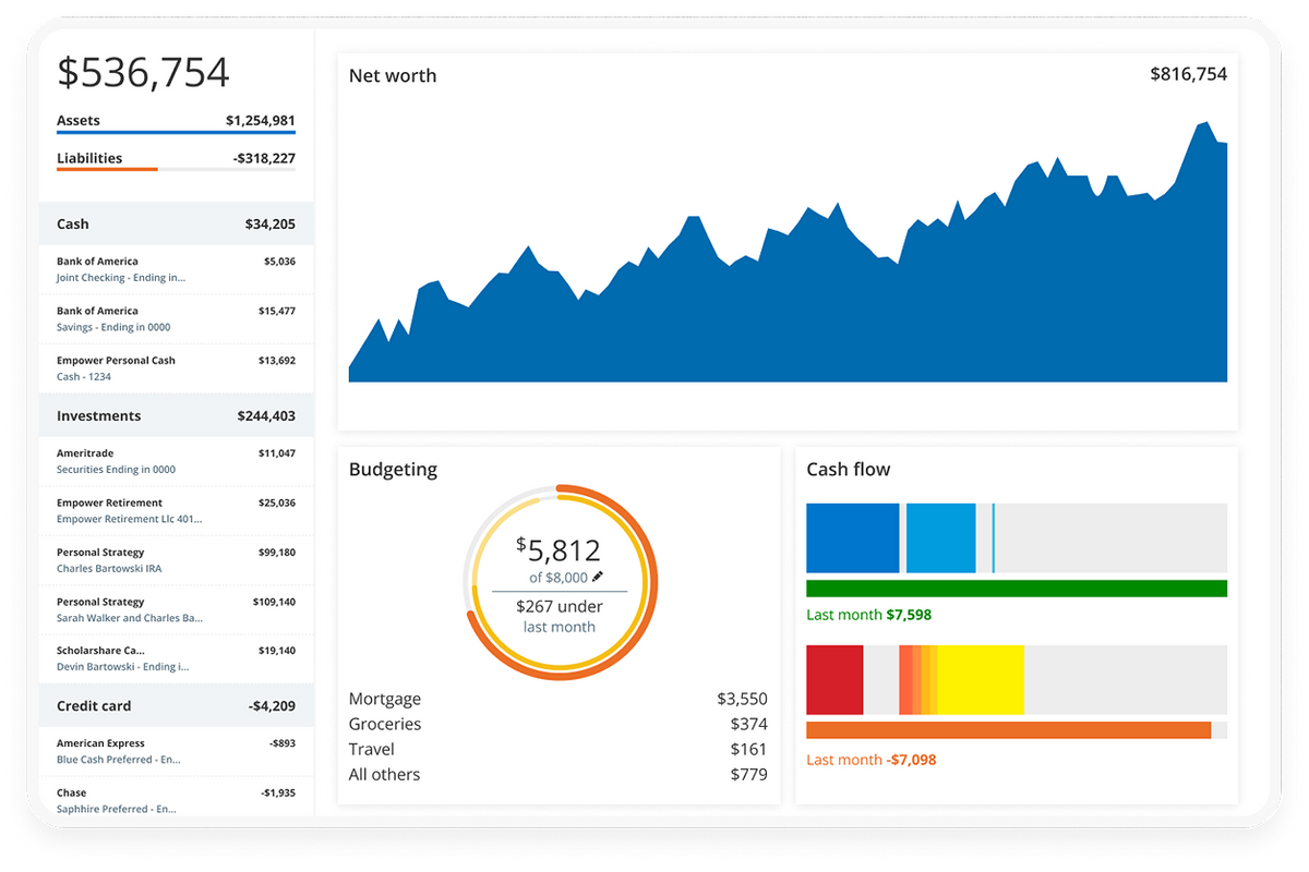 Official Empower Personal Dashboard tablet illustration; example financial data